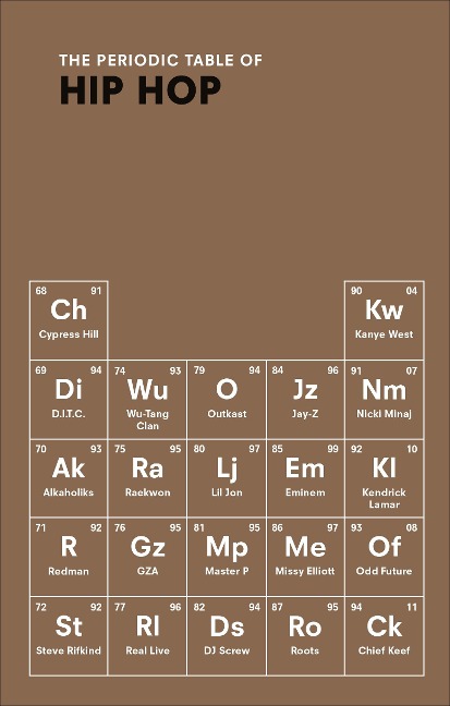 The Periodic Table of HIP HOP