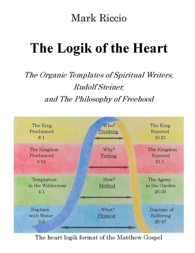 The Logik of the Heart The Organic Templates of Spiritual Writers, Rudolf Steiner, and The Philosophy of Freehood