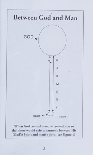 Between God and Man
