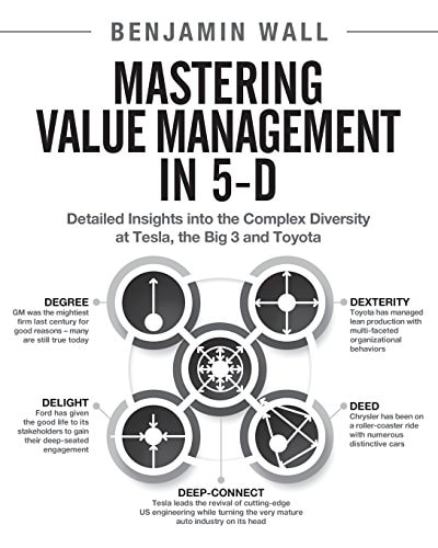 Mastering Value Management In 5-D Detailed Insights Into the Complex Diversity at Tesla, the Big 3 and Toyota