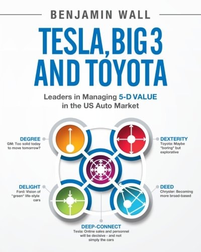 Tesla, Big 3 and Toyota Leaders in Managing 5-D Value