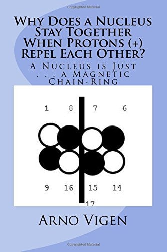 Why Does a Nucleus Stay Together When Protons (+) Repel Each Other? A Nucleus Is Just ... a Magnetic Chain-Ring