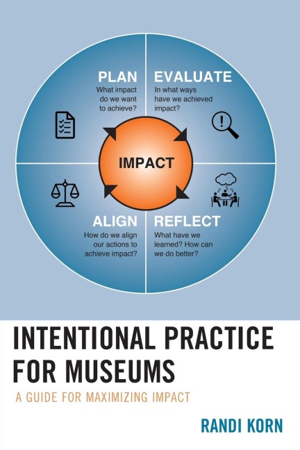 Intentional Practice for Museums: A Guide for Maximizing Impact