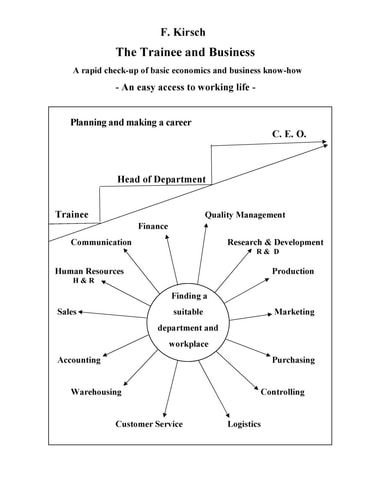 The Trainee and Business A Rapid Check-Up of Basic Economics and Business Know-how