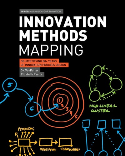 Innovation Methods Mapping De-mystifying 80+ Years of Innovation Process Design