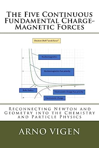 The Five Continuous Fundamental Charge-Magnetics Forces Reconnecting Newton and Geometry Into Chemistry and Particle Physics