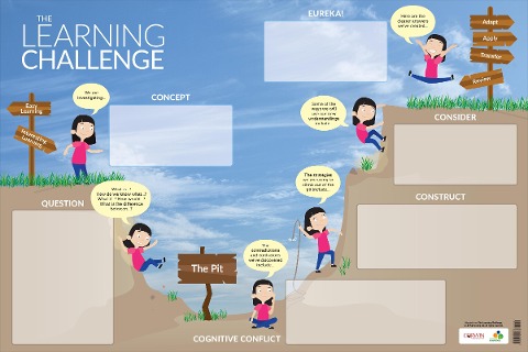 The Learning Challenge Dry-Erase Poster