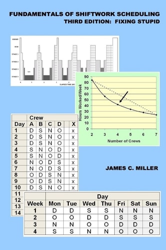 Fundamentals of Shiftwork Scheduling Fixing Stupid