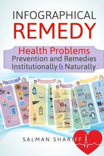Infographical Remedy - Health Problems Prevention and Remedies - Institutionally and Naturally