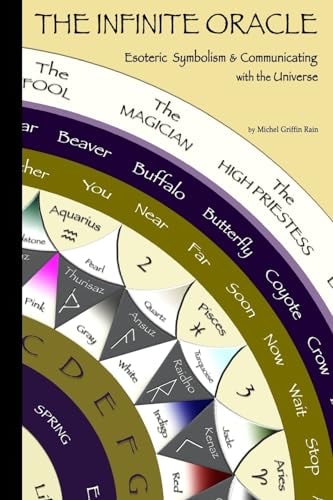 The Infinite Oracle Esoteric Symbolism and Communicating with the Universe