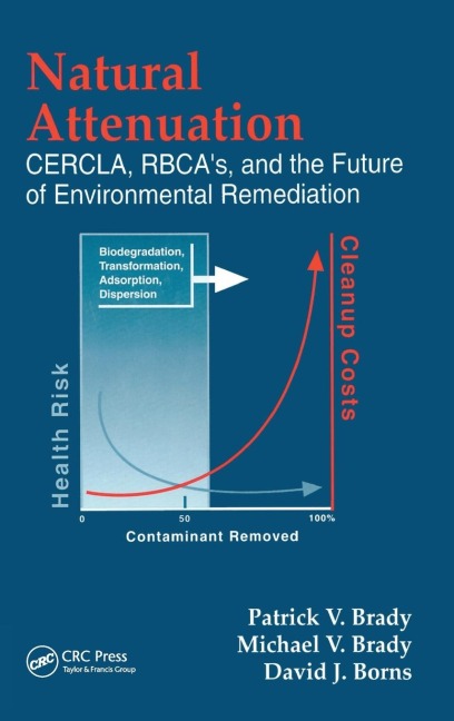 Natural Attenuation: CERCLA, RBCAs, and the Future of Environmental Remediation