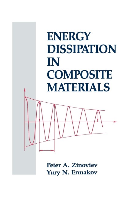 Energy Dissipation in Composite Materials