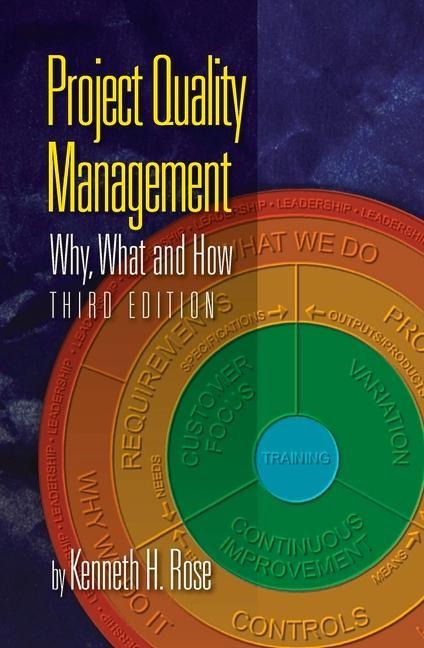 Project Quality Management: Why, What and How