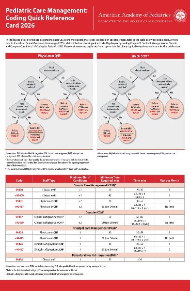 Pediatric Care Management: Coding Quick Reference Card 2026
