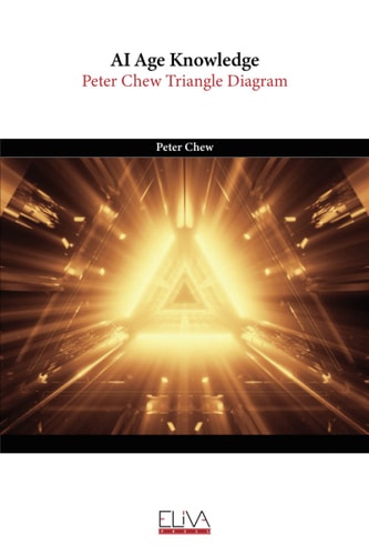 AI Age Knowledge Peter Chew Triangle Diagram