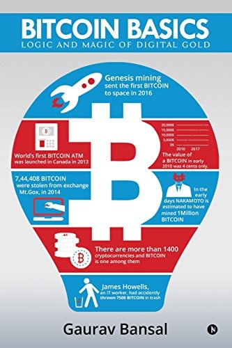 Bitcoin Basics (colour) Logic And Magic Of Digital Gold