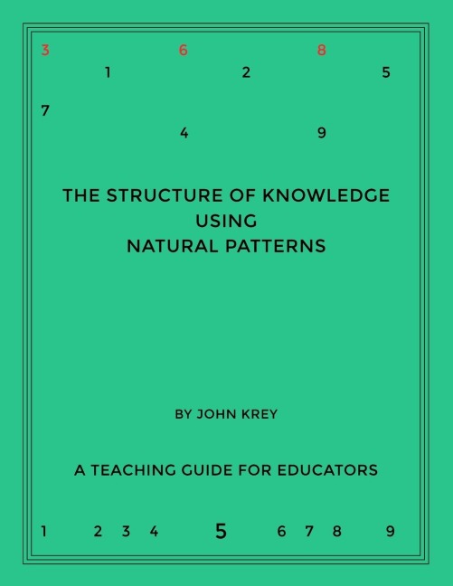 The Structure of Knowledge Using Natural Patterns: A Teaching Guide for Educators