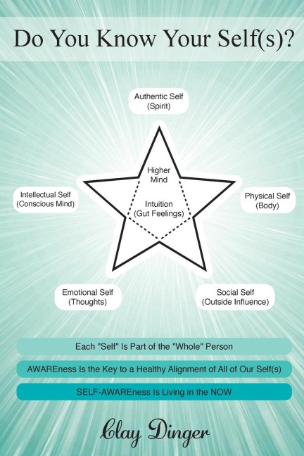 Do You Know Your Self(s)?: Each Self Is Part of the Whole Person; AWAREness Is the Key to a Healthy Alignment of All of Our Self(s); SELF-AWAREness Is Living in the NOW