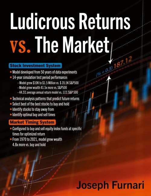 Ludicrous Returns vs. the Market