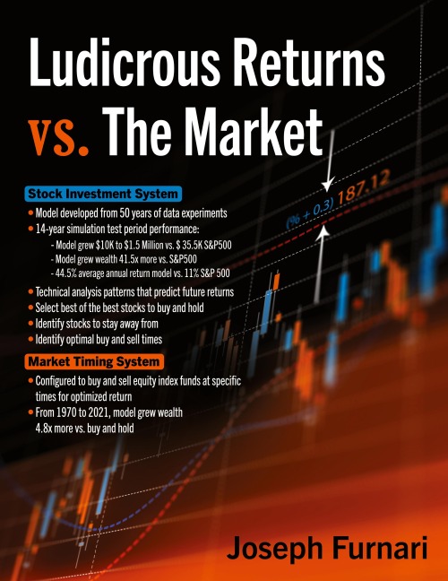 Ludicrous Returns vs. the Market