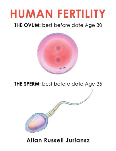 HUMAN FERTILITY