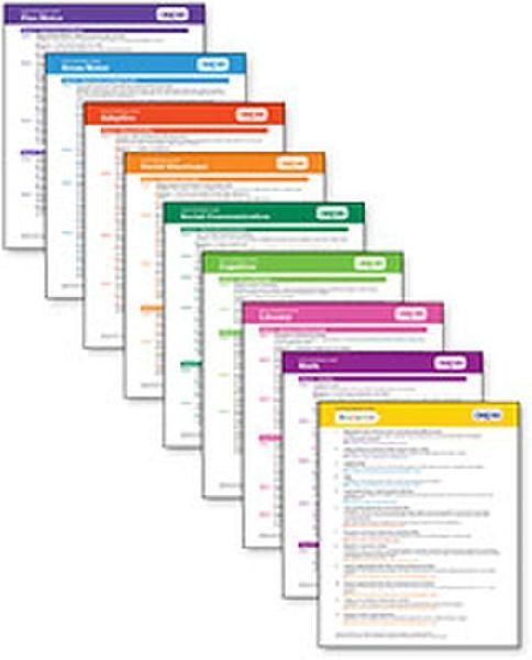 Aeps(r)-3 Quick Reference Guides