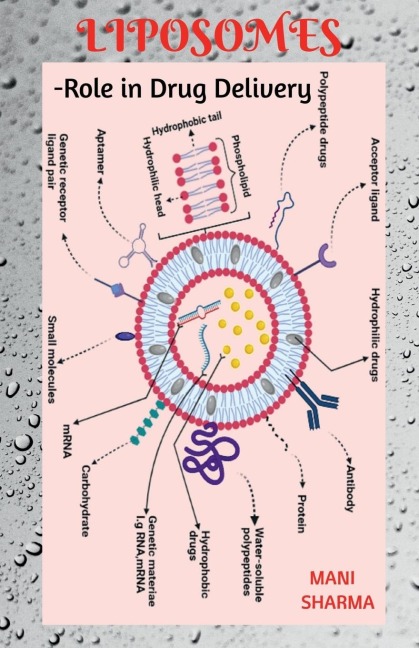 LIPOSOMES: Role in Drug Delivery : -from research to patients bed side