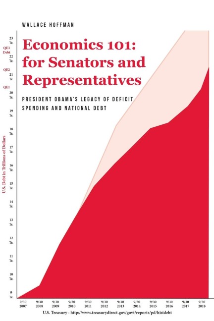 Economics 101 for Senators and Representatives: President Obamas Legacy of Deficit Spending and National Debt