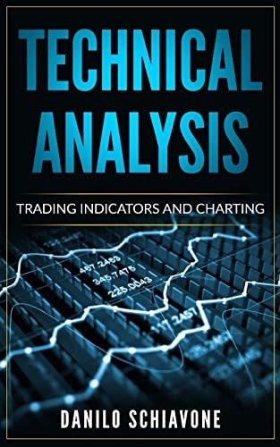 Technical Analysis Trading Indicators and Charting