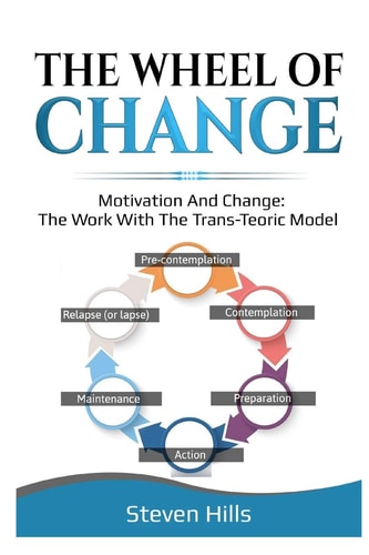 The Wheel Of Change Motivation and Change: The Work with The TRANS-TEORIC MODEL
