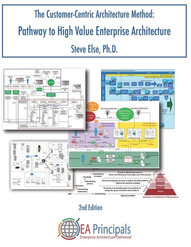The Customer-Centric Architecture Method Pathway to High Value Enterprise Architecture