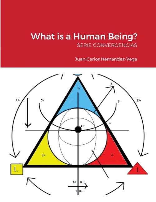 What is a Human Being?: SERIE CONVERGENCIAS