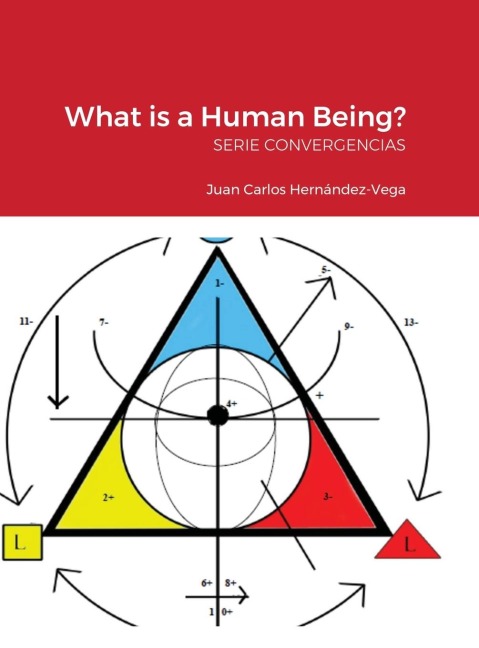 What is a Human Being?: SERIE CONVERGENCIAS
