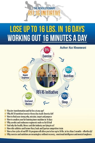 RFI-16 Initiative and Protocol Rapid Fat Incineration in 16 Minutes a Day