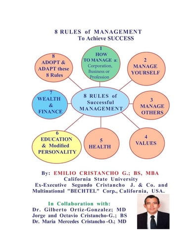 8 Rules of Management To Achieve Success