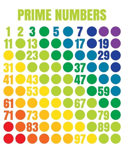 Prime Numbers Rainbow Dots with Primes 1-100 for Math Teachers Students | 4 Square to 1 Inch Graph Paper | 150 Pages 8x10