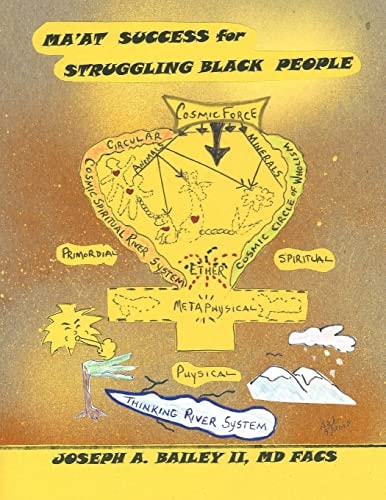 Ma'at Success for Struggling Black People Create, Enhance, and Maintain Harmony