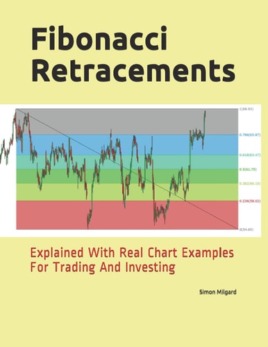 Fibonacci Retracements Explained With Real Chart Examples For Trading And Investing