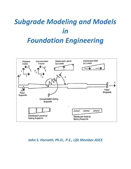 Subgrade Modeling and Models in Foundation Engineering