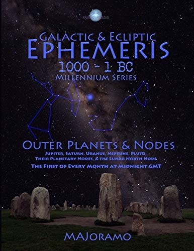 Galactic & Ecliptic Ephemeris 1000 - 1 BC
