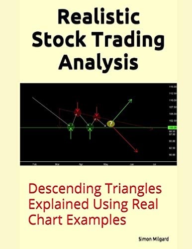 Realistic Stock Trading Analysis Descending Triangles Explained Using Real Chart Examples