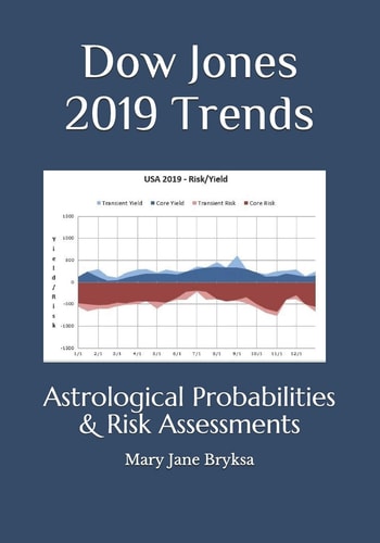 Dow Jones 2019 Trends Astrological Probabilities & Risk Assessments
