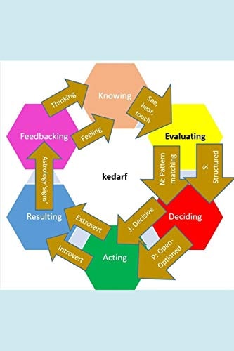 Beyond Jung-Briggs-Myers Mbti Six Categories of Kedarf