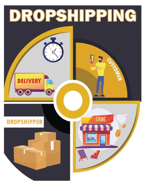 DROPSHIPPING E-Commerce Business Model 2022: Beginners Guide to Starting and Making Money Online in the E-Commerce Industry (2022 Crash Course)