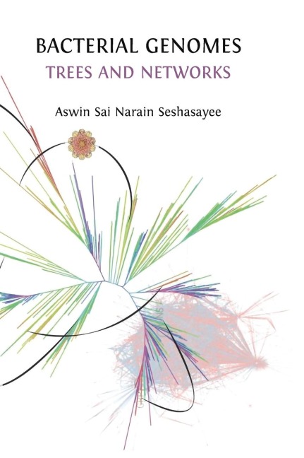Bacterial Genomes: Trees and Networks