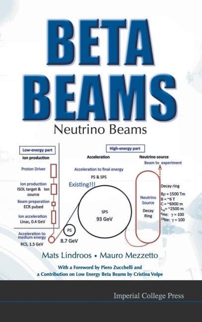 BETA BEAMS: NEUTRINO BEAMS