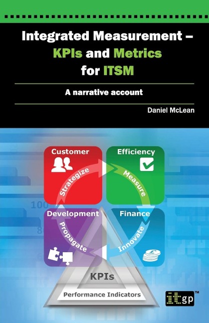 Integrated Measurement - Kpis and Metrics for Itsm: A Narrative Account