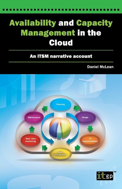 Availability and Capacity Management in the Cloud: An Itsm Narrative Account
