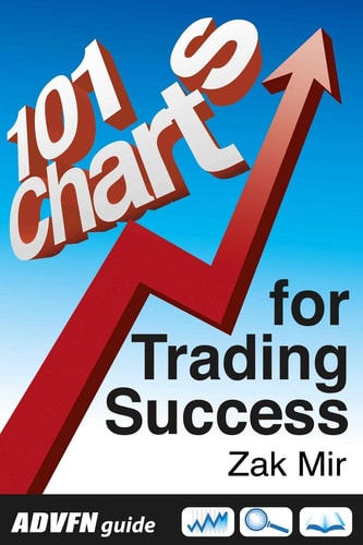 Advfn Guide 101 Charts for Trading Success