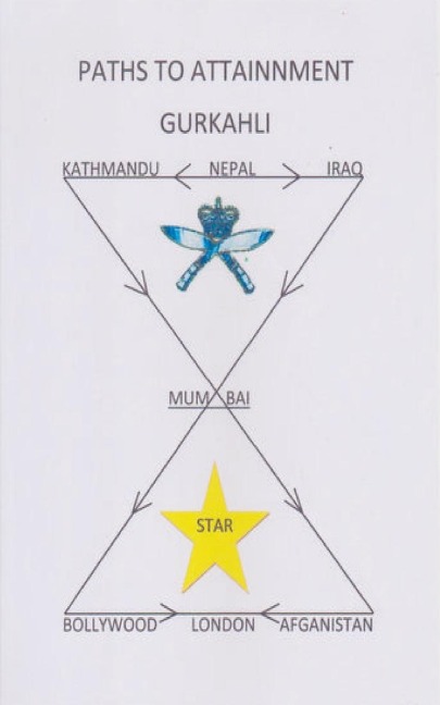 Paths to Attainment
